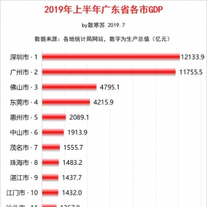 V|ʡϰGDPtڡVǰβƸ