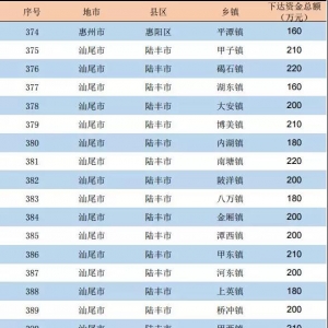 쿴S@17(g)(zhn)@ʡؔ(ci)a(b)Y . 3380fԪ